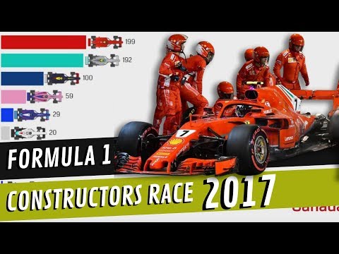 F1 2017 Team Constructors Race