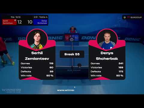 20:05 Serhii Zemiantsev  - Denys Shcherbak 17.08.2023 TT Euro.Cup Ukraine Star. TABLE 4