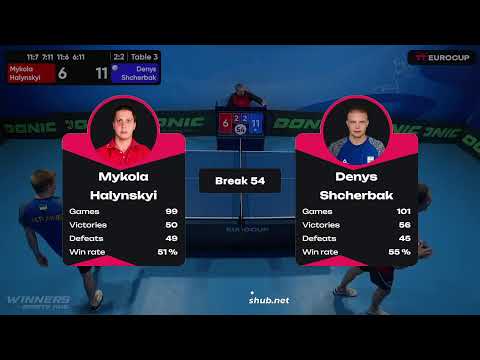 20:05 Mykola Halynskyi 3 - 2 Denys Shcherbak 13.05.2023 TT Euro.Cup Ukraine Star. TABLE 3