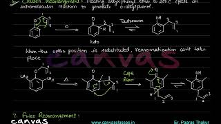Preparation of Picric acid, Kolbe Reaction. Claisen & Fries Rearrangement, Reimer Tiemann Reactions