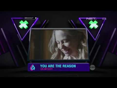 Breakout Chart Juli 2018