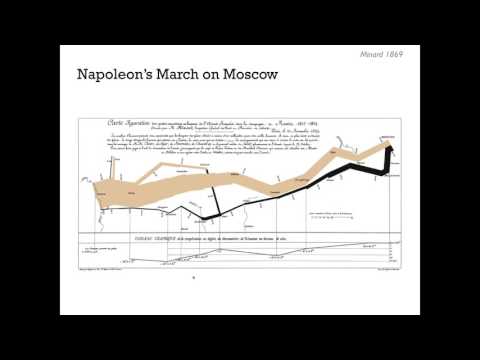 Data Visualization Tools & Communication