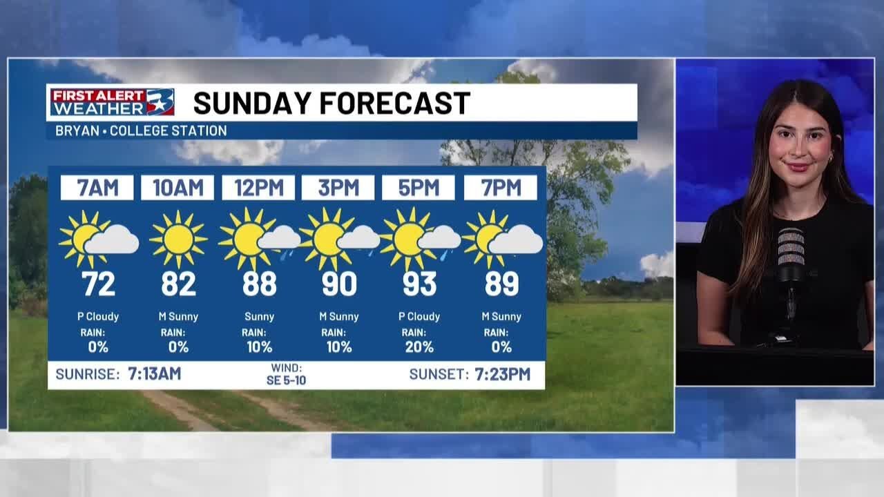 Heading into a more active weather pattern next week