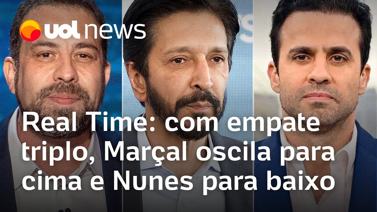 Eleições em SP: Marçal tem 27%; Boulos, 26%; e Nunes, 24%, mostra pesquisa Real Time