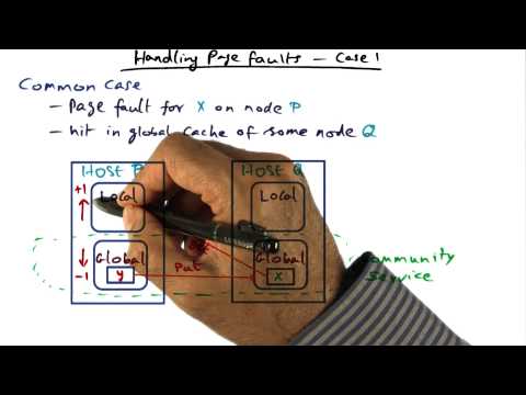 Introduction Georgia Tech Advanced Operating Systems