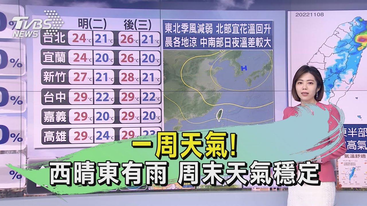 一周天氣!西晴東有雨 周末天氣穩定