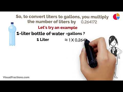 Converting Liters (L) to Gallons (Gal): A Step-by-Step Tutorial #liters #gallons #conversion