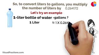 Converting Liters (L) to Gallons (Gal): A Step-by-Step Tutorial #liters #gallons #conversion