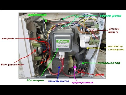 Ремонт СВЧ печи микроволновки.