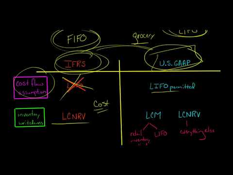 Inventory:  IFRS vs. U.S. GAAP