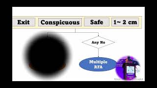 2024 SPECTRUM INDIA  Liver Ablation How I do it (Live)