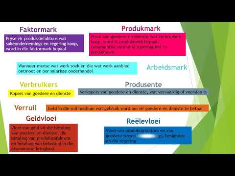 BEDRYFSEKONOMIE GRAAD 9: 13 Augustus 2020 - periode 3 (13093)