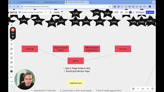 Mastering the Member Magnet Funnel