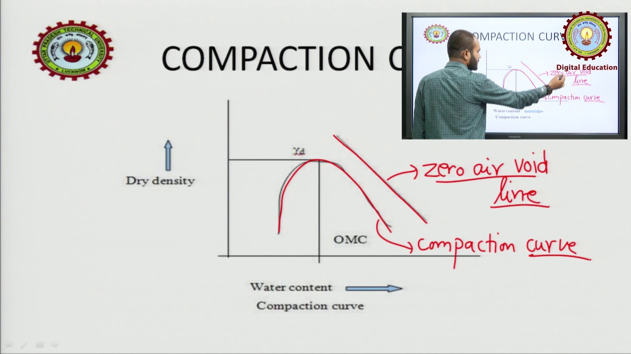 Compaction Of Soil By Mr.. Dolon Banerjee | AKTU Digital Education