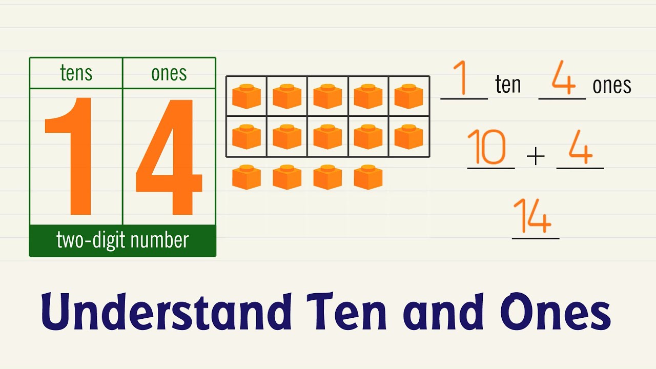 Understand Ten and Ones. Grade 1