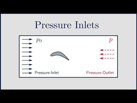 [CFD] Pressure-Inlet Boundary Conditions