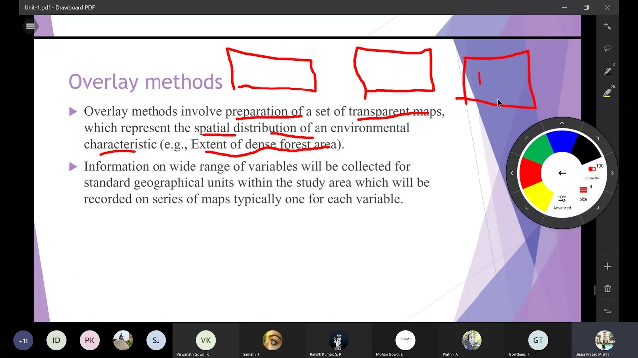 EIA Unit   1 EIA Methods