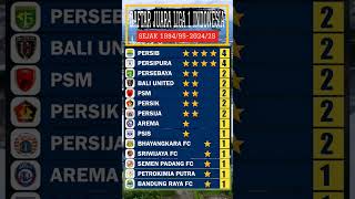 Download lagu DAFTAR JUARA LIGA I INDONESIA SEJAK 1994-2025 #liga1indonesia #briliga1 #persib #persija mp3