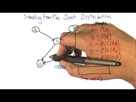 The Best Line Quiz Georgia Tech Machine Learning