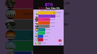 Download lagu Video Musik Perayaan Comeback BTS: Penayangan 24 Jam [SWIM] #bts #swim mp3