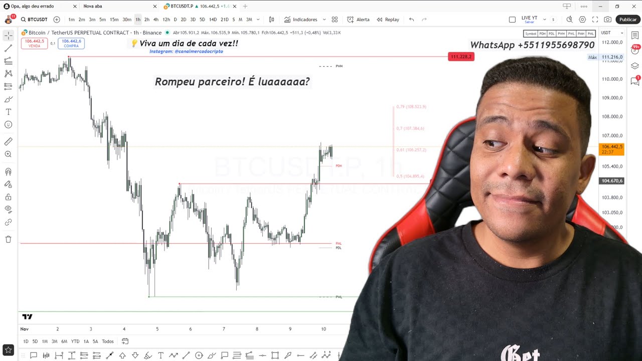 Bitcoin começa a semana subindo! Análise BTC, Ethereum (ETH), Solana (SOL), XRP Ripple