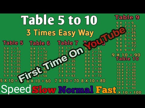 Tables 5 to 10 | 3 Times | Speed Slow, Normal, Fast | Tables Revision