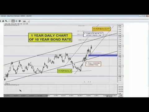 Bud Rolfs on the Tom O'Brien Show June 26th, 2013