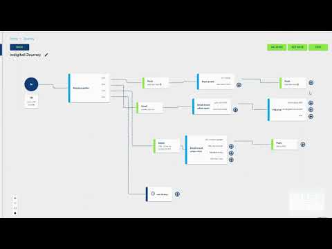 Customer Journey Basics