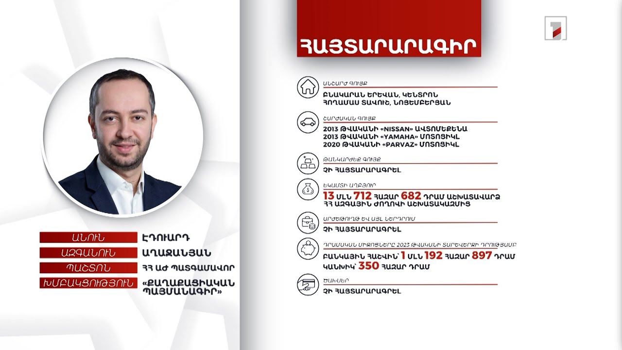 2 անշարժ գույք, ավտոմեքենա, 2 մոտոցիկլ. ՀՀ ԱԺ պատգամավոր Էդուարդ Աղաջանյանի հայտարարագիրը