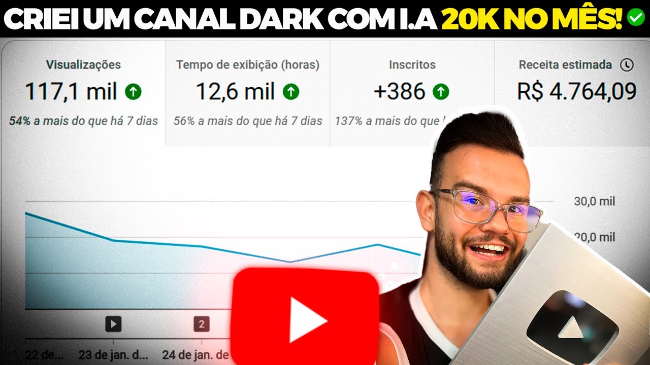 Criei Um Canal Dark no Youtube Que Ganha $20K no Mês Usando Inteligência Artificial!