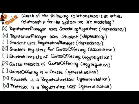 Class Diagram Relationships Quiz Solution Georgia Tech Software Development Process