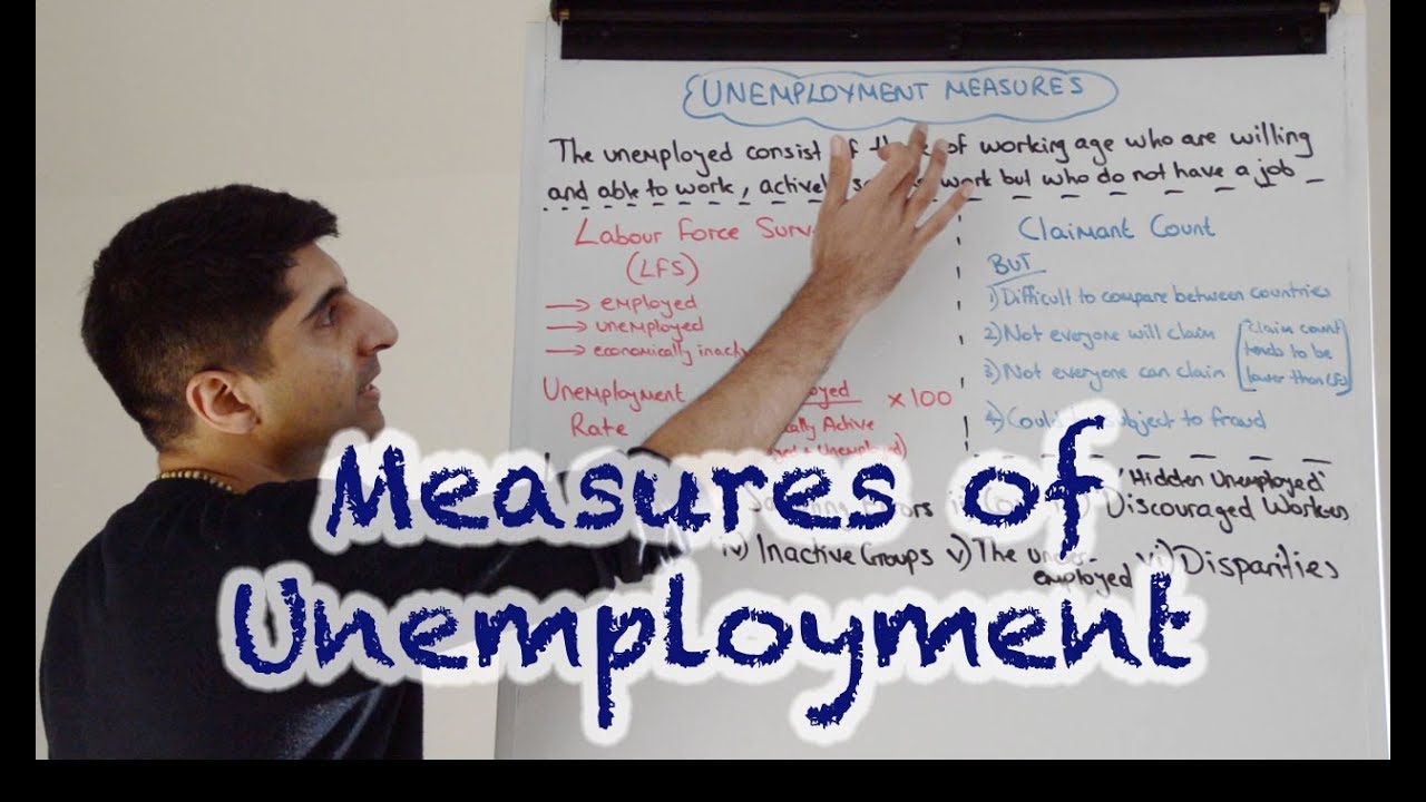Y1 20) How is Unemployment Measured? - Labour Force Survey (LFS)