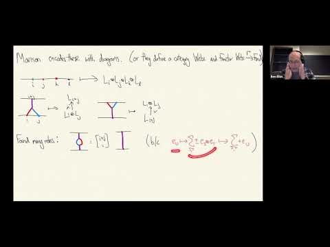 Webs in type C - Benjamin Elias