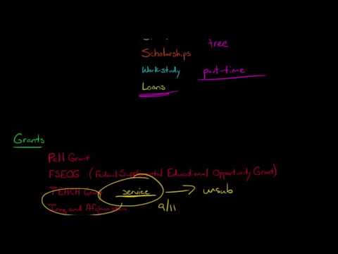 The 4 Types of Financial Aid available for College in the U S