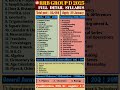 RRB GROUP D Syllabus 2025 Full Syllabus Railway Group D Syllabus Rrr Groupd