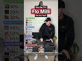 How Many FLO MILLI Songs Do You Know Song Challenge Never Lose Me Conceited Beef FloMix More