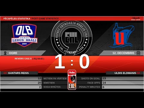 2019 12 12 Ogres Ledus Brāļi 2 - Unimars