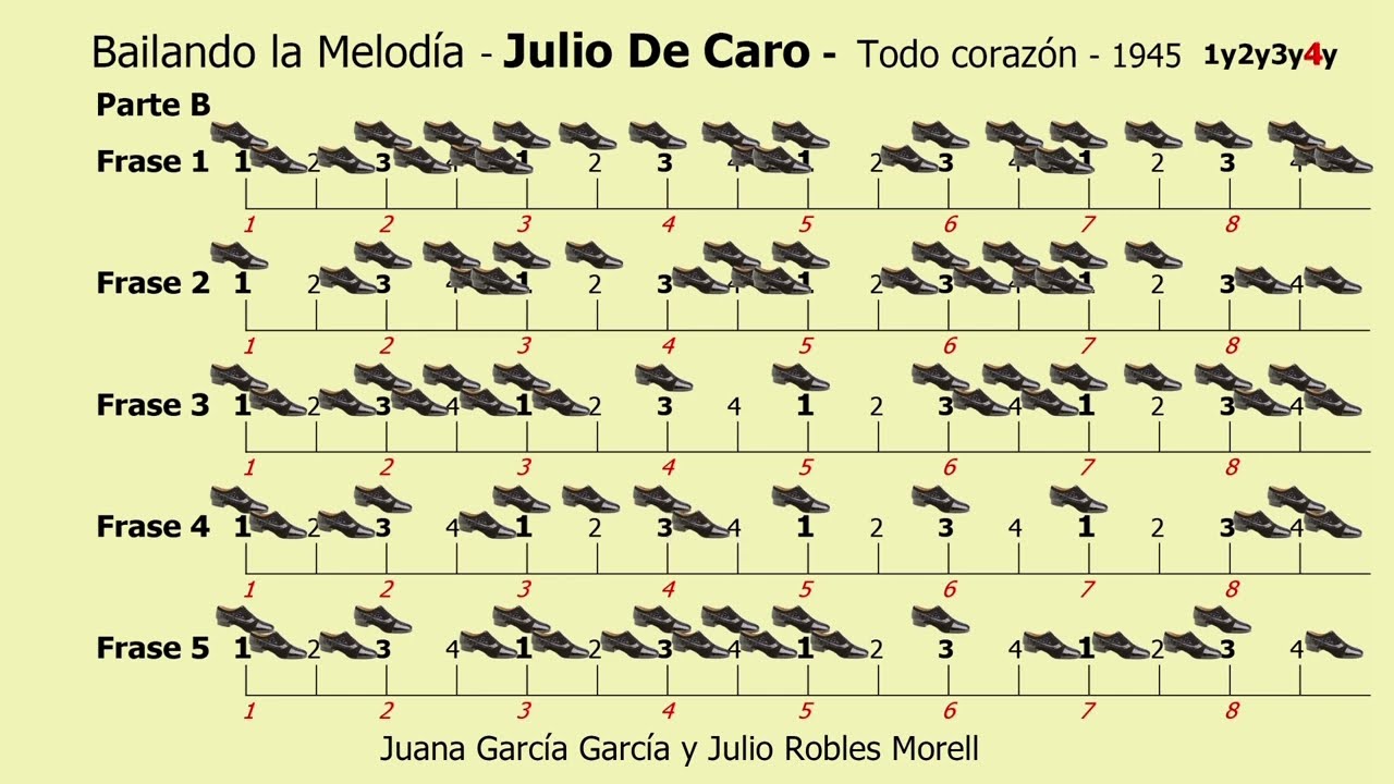 Bailando la Melodía - Julio De Caro - Todo corazón - 1951