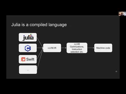Julia for research software engineers