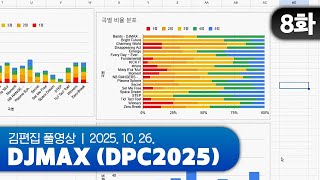 예선 마지막 날 | DJMAX (DPC2025) EP.08 251026