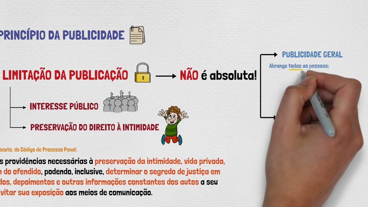 PRINCÍPIO DA PUBLICIDADE EM PROCESSO PENAL | Publicidade Geral e Publicidade Específica