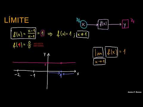 ¿Qué es un Límite en Matemáticas?