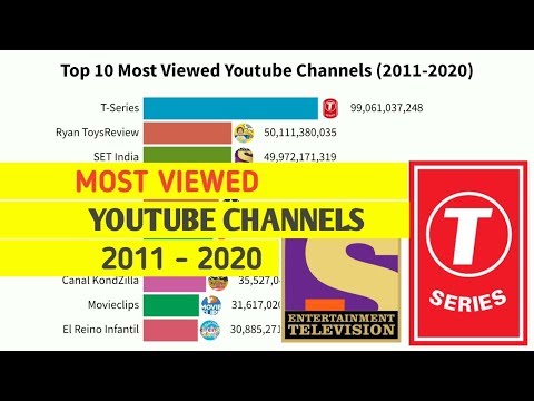 Top 10 Most Viewed YouTube Channels from 2011 to 2020 |  Bar Chart Race |  Top Channel