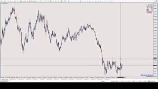 OceanSky - Top Down Analysis Price Action | Entries &amp; Exits | %90 Accuracy