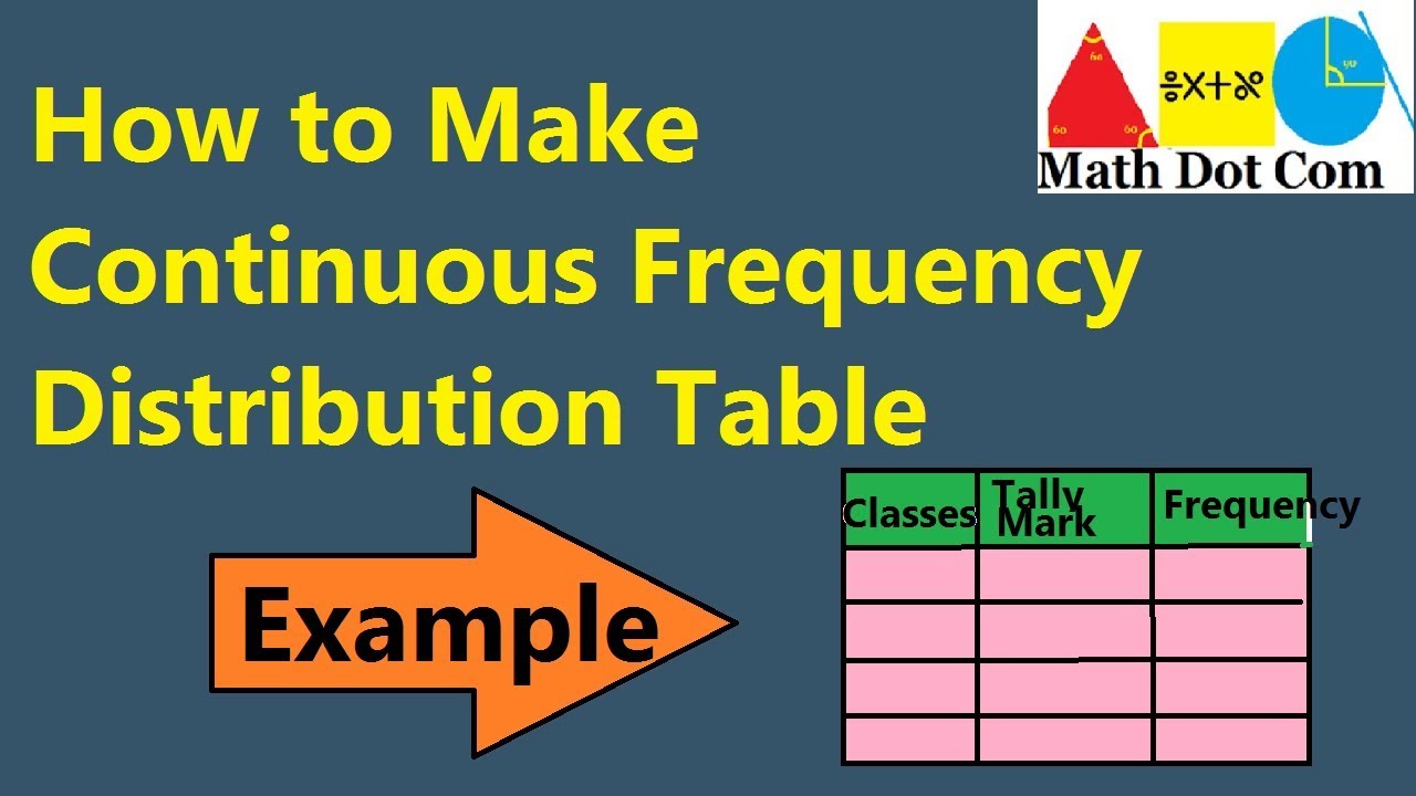 Frequency Distribution Table for Grouped/Continuous data | Math Dot Com