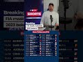 Recordaantal races tijdens Formule 1-seizoen van 2023 | #shorts