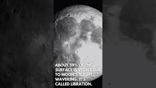 Moon Libration - Interesting Fact