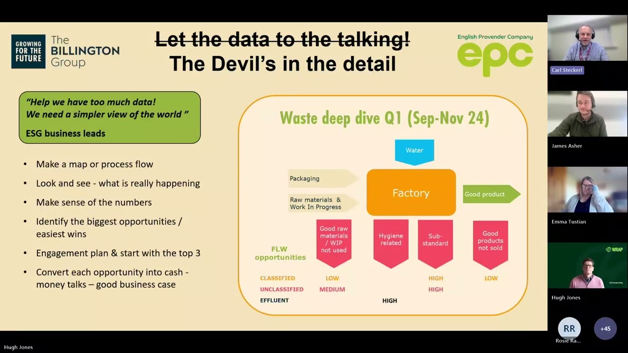 Lunch & Learn | Target Measure Act webinar - Let the data do the talking