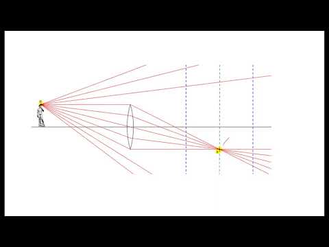 Geometrische Optik: Hauptstrahlen & Bildkonstruktion bei dünnen Linsen