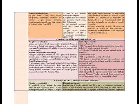 Lectia online de istorie pentru clasa a XII-a: Constituțiile României